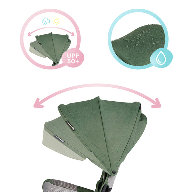 Features of Kinderkraft Tricycle SPINSTEP's canopy with weather icons.