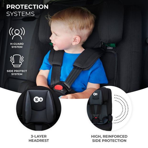 Kinderkraft Car Seat SAFETY FIX 2 showing protection systems