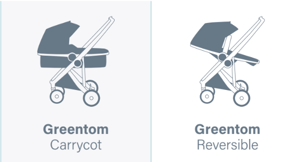 Greentom reversible clearance stroller