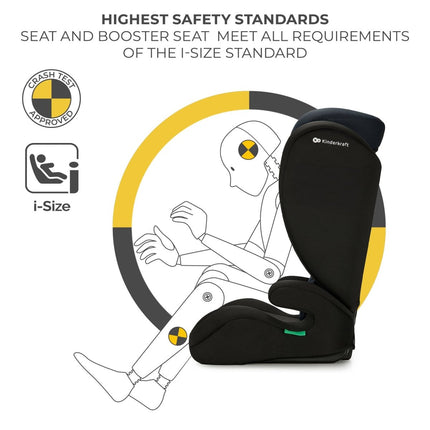Illustration of Kinderkraft Car Seat I-SPARK adhering to i-Size safety standards