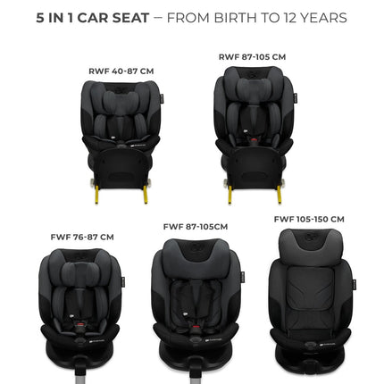 Kinderkraft I-FIX 5-in-1 car seat, adjustable from birth to 12 years, suitable for rear and forward-facing use.